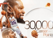 杜兰特狂砍绝杀战胜分，球队未来可期迎来新赛季高光！的简单介绍